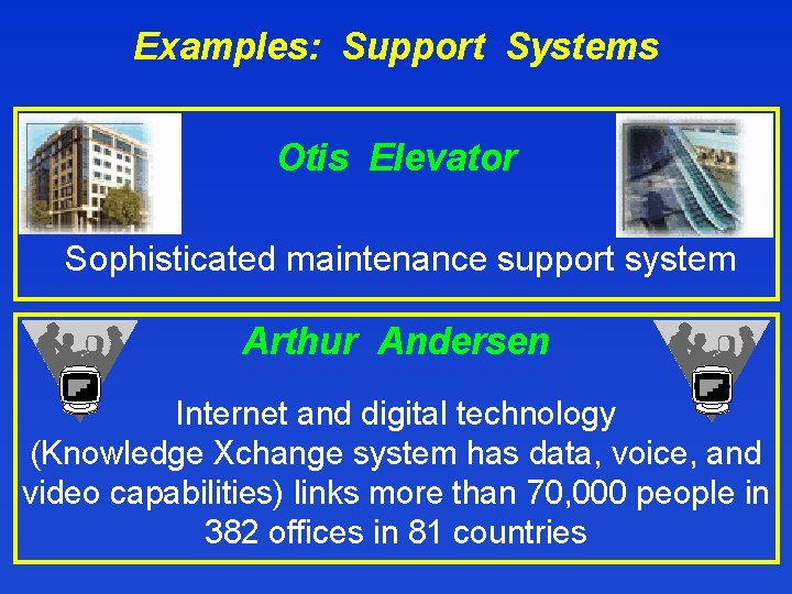 Examples: Support Systems Otis Elevator Sophisticated maintenance support system Arthur Andersen Internet and digital