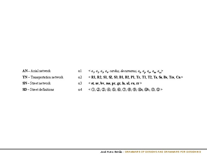 AN – Axial network α 1 < a 1, a 2, a 3, a