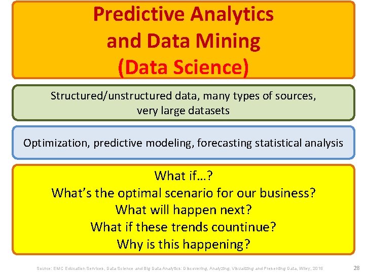 Predictive Analytics Data Science and Data Mining Business Intelligence (Data Science) Structured/unstructured data, many