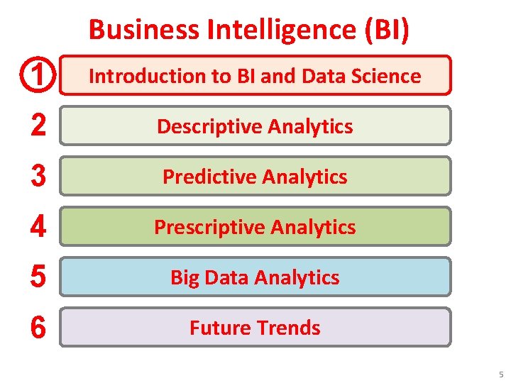 Business Intelligence (BI) 1 Introduction to BI and Data Science 2 Descriptive Analytics 3