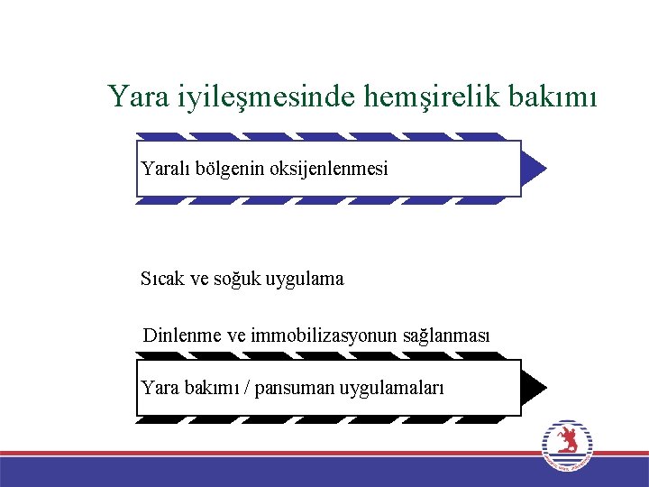 Yara iyileşmesinde hemşirelik bakımı Yaralı bölgenin oksijenlenmesi Sıcak ve soğuk uygulama Dinlenme ve immobilizasyonun