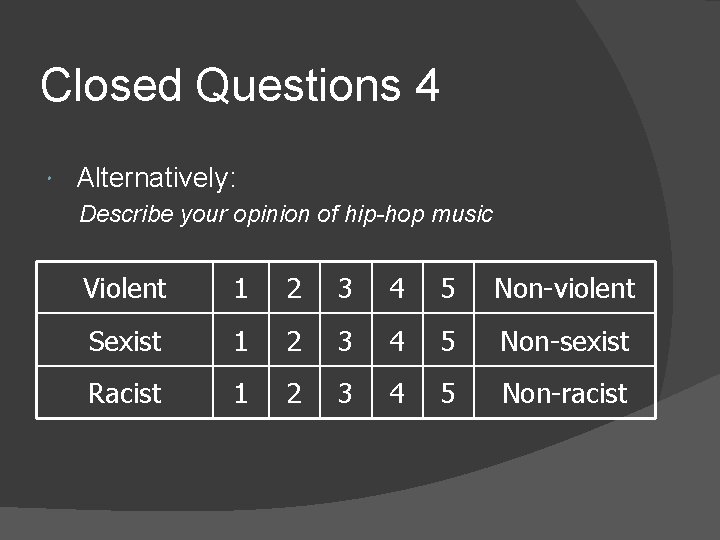 Closed Questions 4 Alternatively: Describe your opinion of hip-hop music Violent 1 2 3