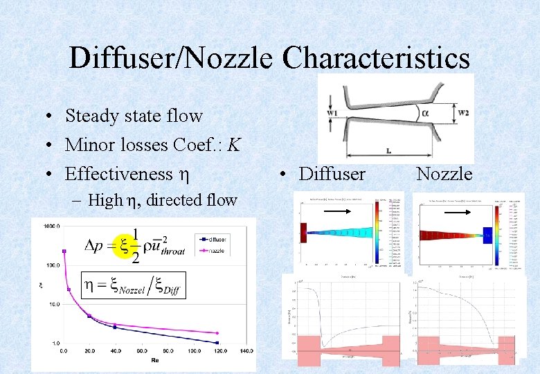 Diffuser/Nozzle Characteristics • Steady state flow • Minor losses Coef. : K • Effectiveness