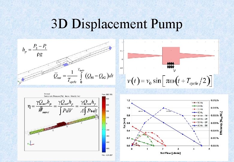 3 D Displacement Pump v 14 