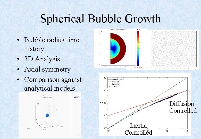 Spherical Bubble Growth • Bubble radius time history • 3 D Analysis • Axial