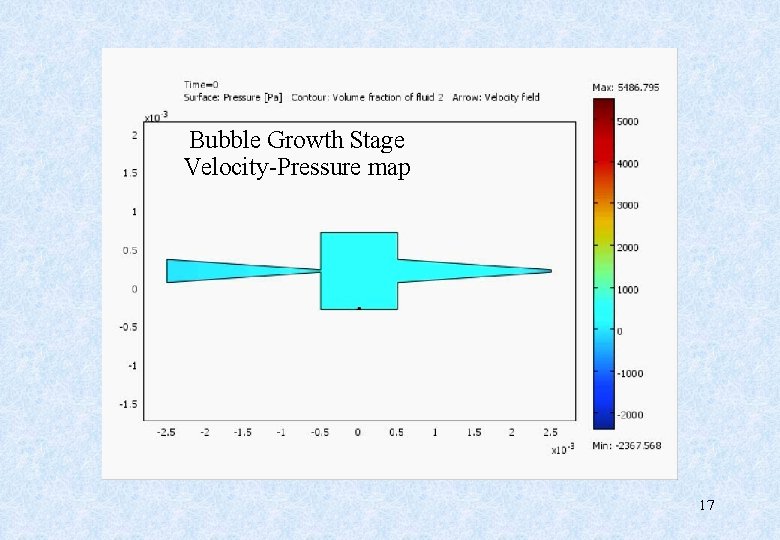 Bubble Growth Stage Velocity-Pressure map 17 