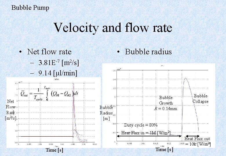 Bubble Pump Velocity and flow rate • Net flow rate • Bubble radius –
