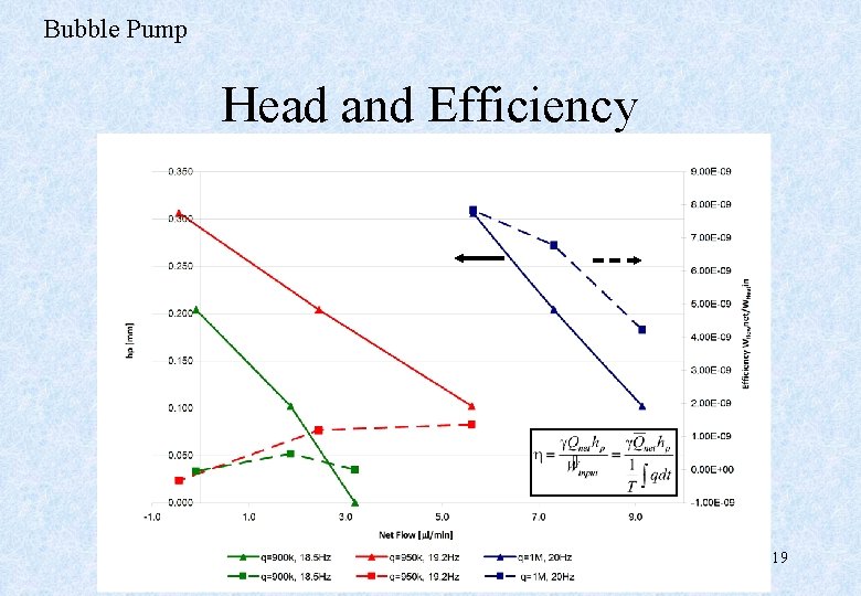 Bubble Pump Head and Efficiency 19 