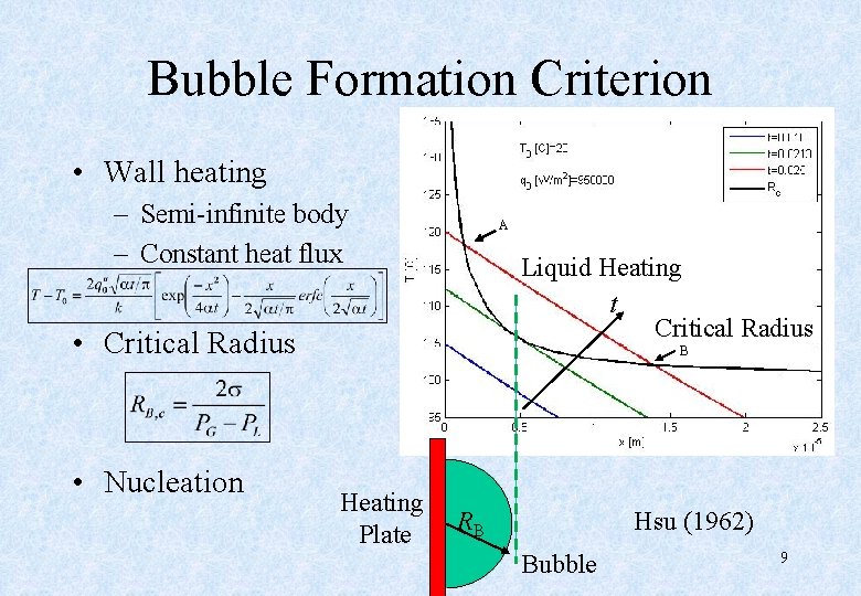 Bubble Formation Criterion • Wall heating – Semi-infinite body – Constant heat flux A