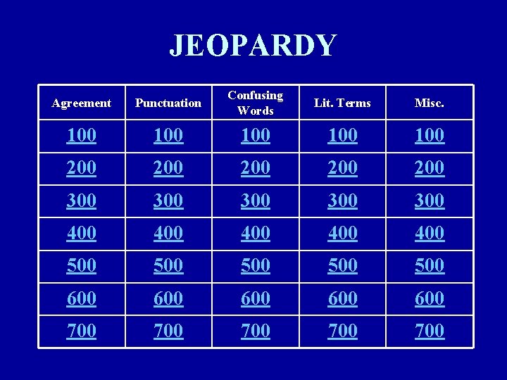 JEOPARDY Agreement Punctuation Confusing Words Lit. Terms Misc. 100 100 100 200 200 200