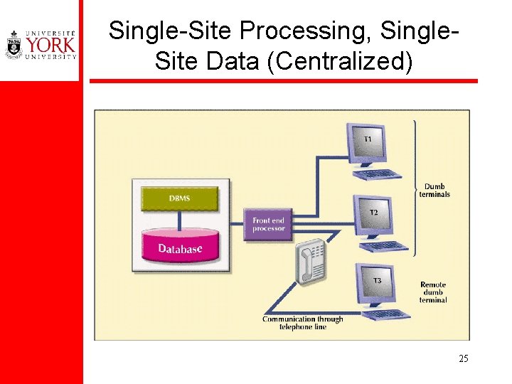 Single-Site Processing, Single. Site Data (Centralized) 25 