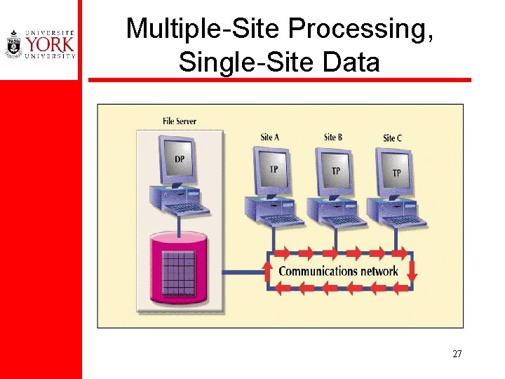 Multiple-Site Processing, Single-Site Data 27 