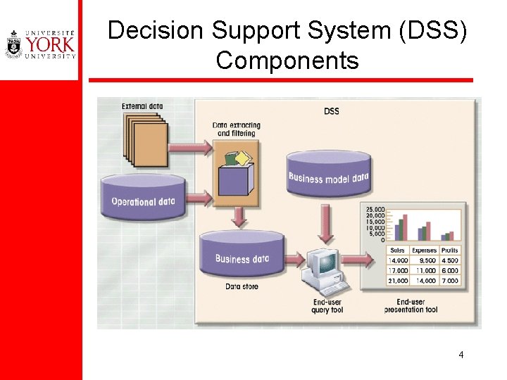 Decision Support System (DSS) Components 4 