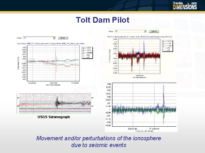 Tolt Dam Pilot USGS Seismograph Movement and/or perturbations of the ionosphere due to seismic