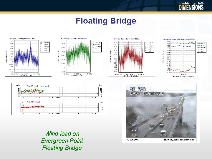 Floating Bridge Wind load on Evergreen Point Floating Bridge 