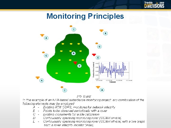 Monitoring Principles 