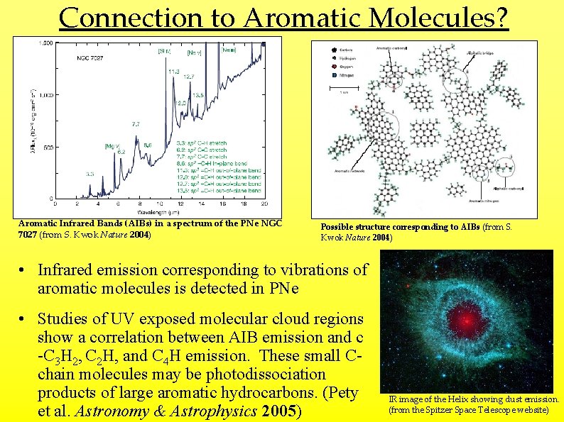 Connection to Aromatic Molecules? Aromatic Infrared Bands (AIBs) in a spectrum of the PNe