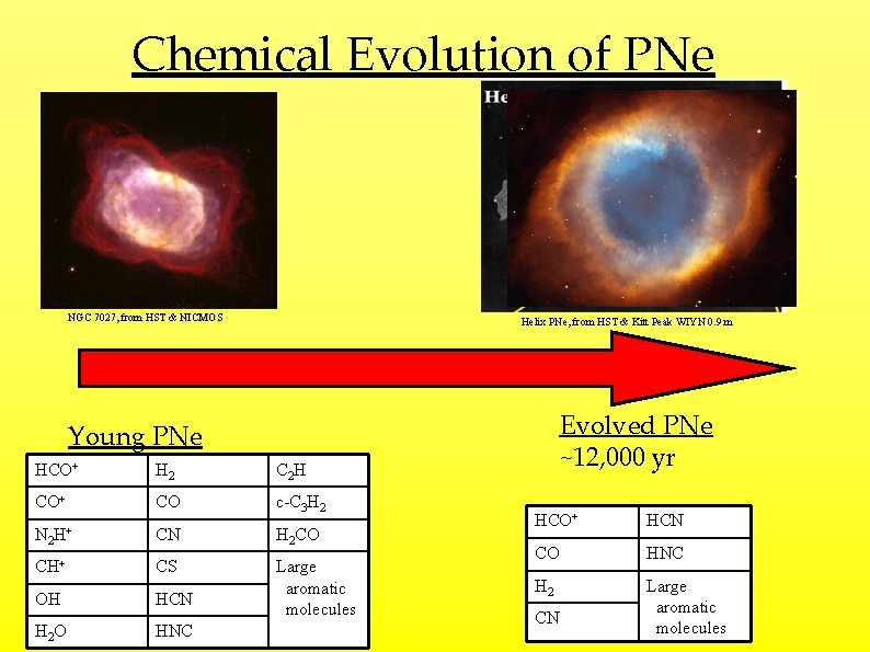 Chemical Evolution of PNe NGC 7027, from HST & NICMOS Helix PNe, from HST