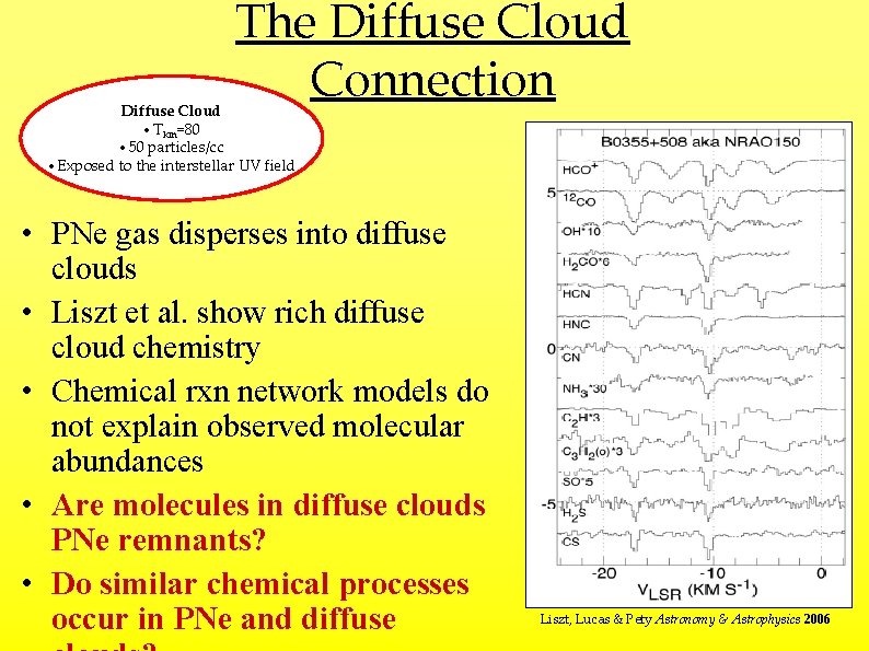 The Diffuse Cloud Connection Diffuse Cloud • Tkin=80 • 50 particles/cc • Exposed to