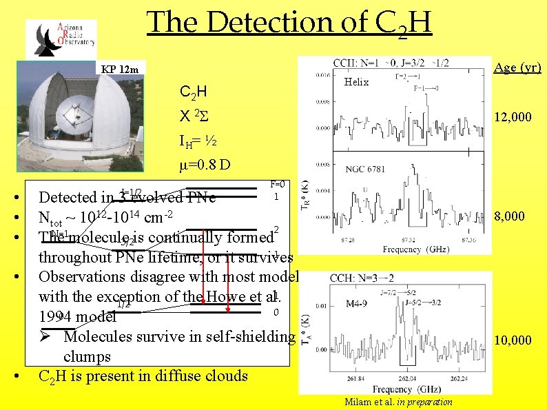 The Detection of C 2 H Age (yr) KP 12 m Helix C 2