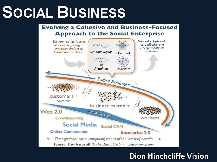 SOCIAL BUSINESS © PROJECT CONSULT Unternehmensberatung Dr. Ulrich Kampffmeyer Gmb. H 2011 >Titel< >Referent<