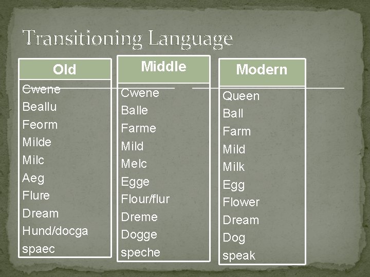 Transitioning Language Old Cwene Beallu Feorm Milde Milc Aeg Flure Dream Hund/docga spaec Middle