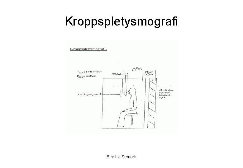 Kroppspletysmografi Birgitta Semark 