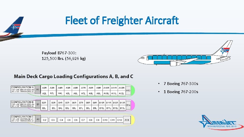 Fleet of Freighter Aircraft Payload B 767 -300: 125, 500 lbs. (56, 926 kg)