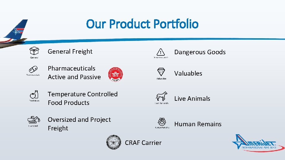 Our Product Portfolio General Freight Dangerous Goods Pharmaceuticals Active and Passive Valuables Temperature Controlled