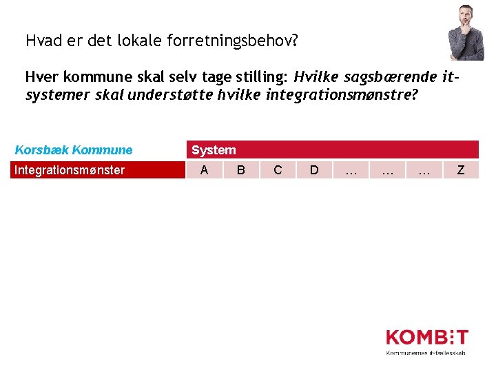 Hvad er det lokale forretningsbehov? Hver kommune skal selv tage stilling: Hvilke sagsbærende itsystemer