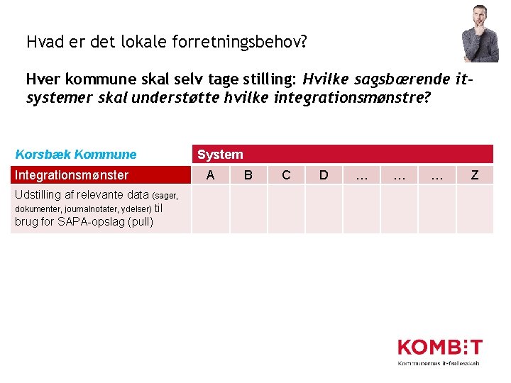 Hvad er det lokale forretningsbehov? Hver kommune skal selv tage stilling: Hvilke sagsbærende itsystemer