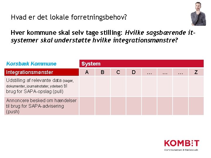 Hvad er det lokale forretningsbehov? Hver kommune skal selv tage stilling: Hvilke sagsbærende itsystemer