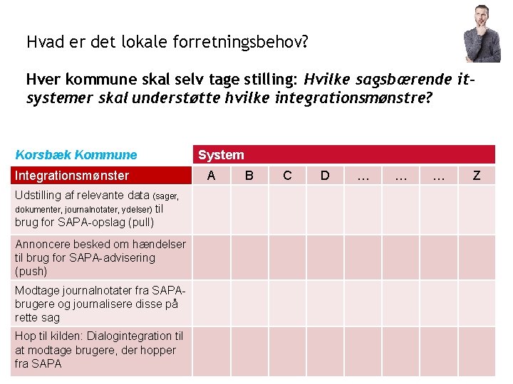 Hvad er det lokale forretningsbehov? Hver kommune skal selv tage stilling: Hvilke sagsbærende itsystemer