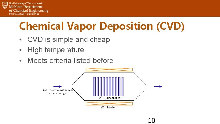 Chemical Vapor Deposition (CVD) • CVD is simple and cheap • High temperature •