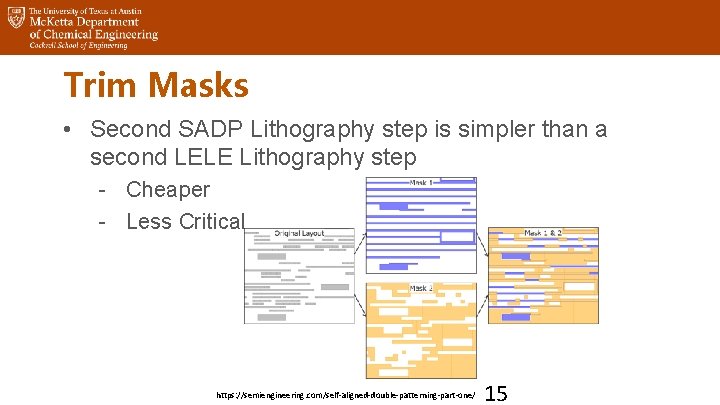 Trim Masks • Second SADP Lithography step is simpler than a second LELE Lithography