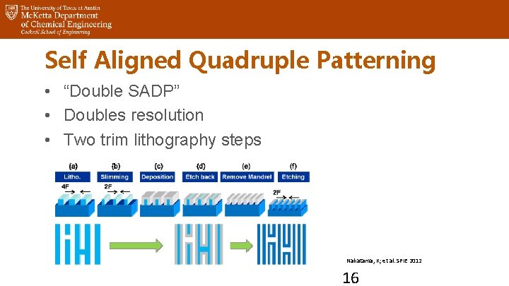 Self Aligned Quadruple Patterning • “Double SADP” • Doubles resolution • Two trim lithography