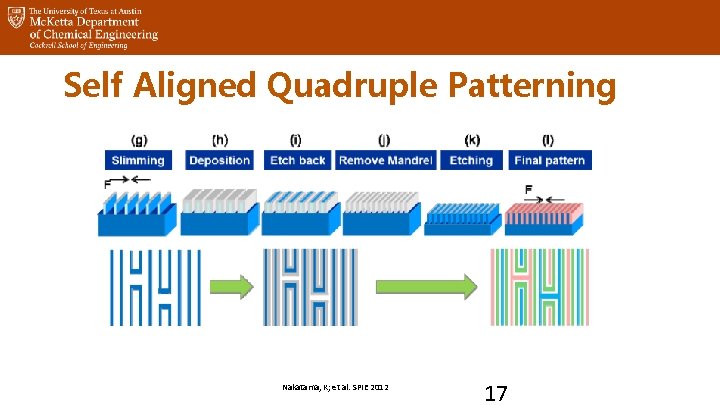 Self Aligned Quadruple Patterning Nakatama, K; et al. SPIE 2012 17 