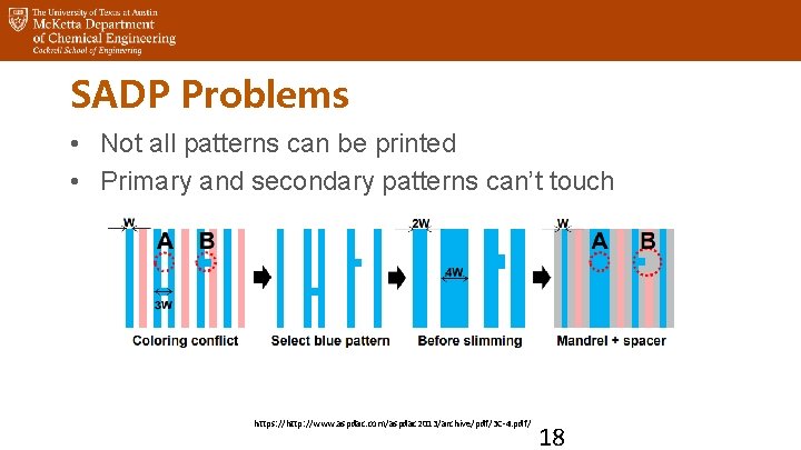 SADP Problems • Not all patterns can be printed • Primary and secondary patterns