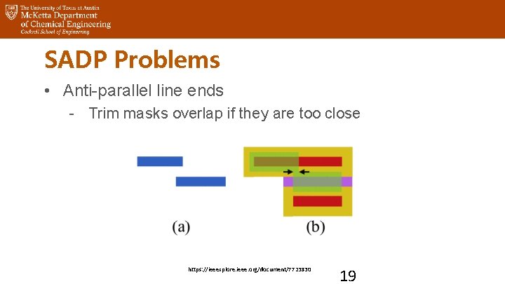 SADP Problems • Anti-parallel line ends - Trim masks overlap if they are too