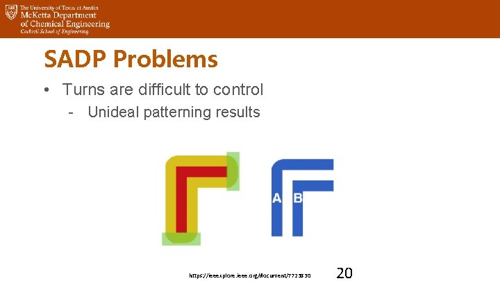 SADP Problems • Turns are difficult to control - Unideal patterning results https: //ieeexplore.