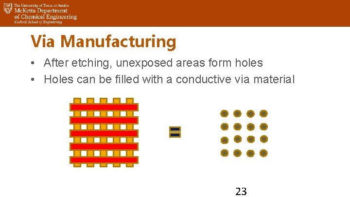 Via Manufacturing • After etching, unexposed areas form holes • Holes can be filled
