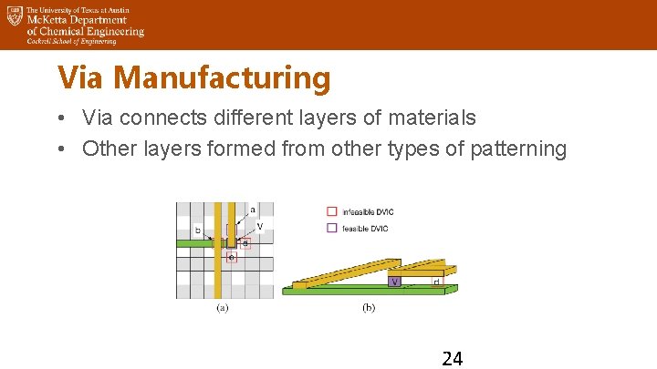 Via Manufacturing • Via connects different layers of materials • Other layers formed from