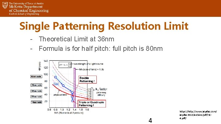Single Patterning Resolution Limit - Theoretical Limit at 36 nm - Formula is for