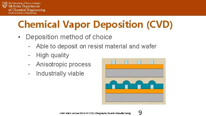 Chemical Vapor Deposition (CVD) • Deposition method of choice - Able to deposit on