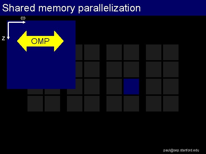 Shared memory parallelization w z OMP paul@sep. stanford. edu 
