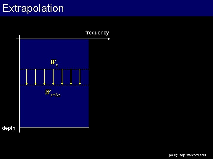 Extrapolation frequency Wz Wz+Dz depth paul@sep. stanford. edu 