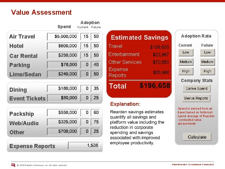 Value Assessment Spend Adoption Current Future Air Travel Adoption Rate Hotel Travel Car Rental