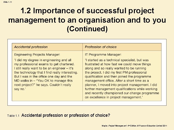 Slide 1. 11 1. 2 Importance of successful project management to an organisation and