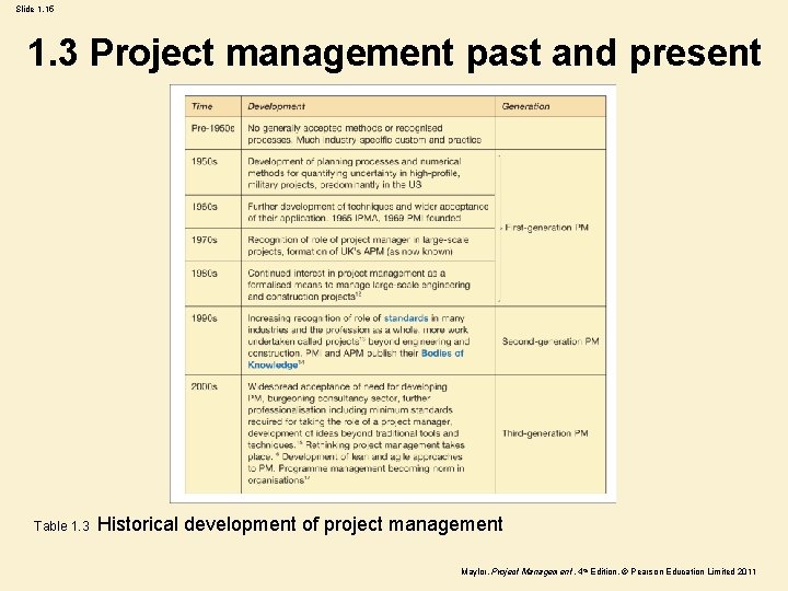 Slide 1. 15 1. 3 Project management past and present Table 1. 3 Historical