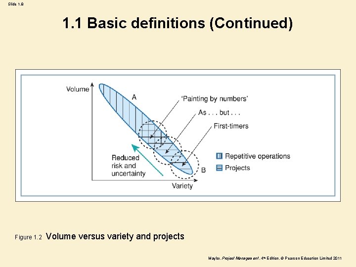 Slide 1. 8 1. 1 Basic definitions (Continued) Figure 1. 2 Volume versus variety